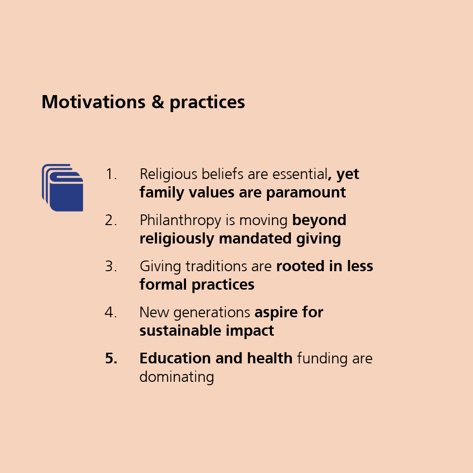 Late last year, we published a groundbreaking report on top donor giving in the GCC, in partnership with @followLGT. The full report is the first of its kind to feature insights from more than 30 regional philanthropists and experts. Full report here: jbs.cam.ac.uk/wp-content/upl…