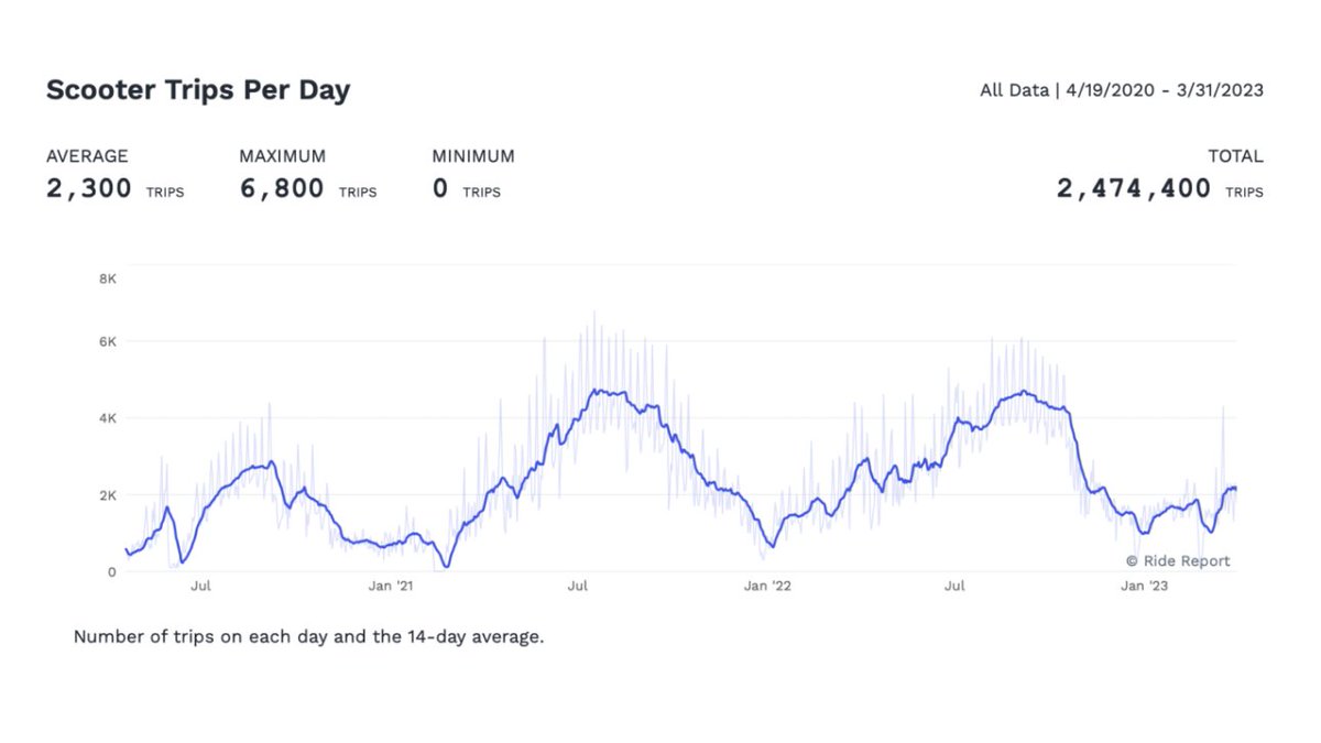 Ride Report tweet media