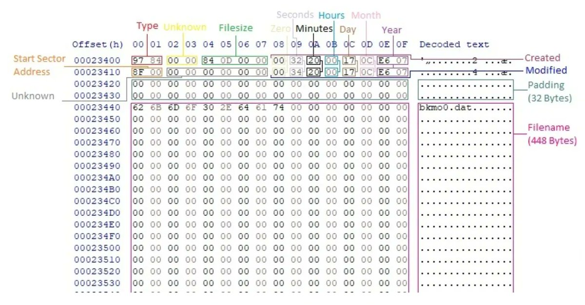 0xor0ne's tweet photo. Great series by @_mccaulay on mast1c0re exploit for PlayStation 4 and PlayStation 5

Intro: https://t.co/ePMnYn0Y80
Part 1: https://t.co/BD5Rmk66hm
Part 2: https://t.co/0GPd91m0j6
Part 3: https://t.co/fm9CWSwqyk

#playstation https://t.co/sab8hp0hWL
