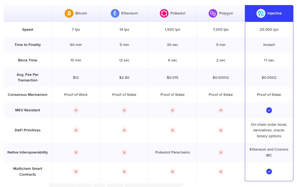 1/ Injective has tons of features built to make your life easier:

Decentralized on-chain order book
