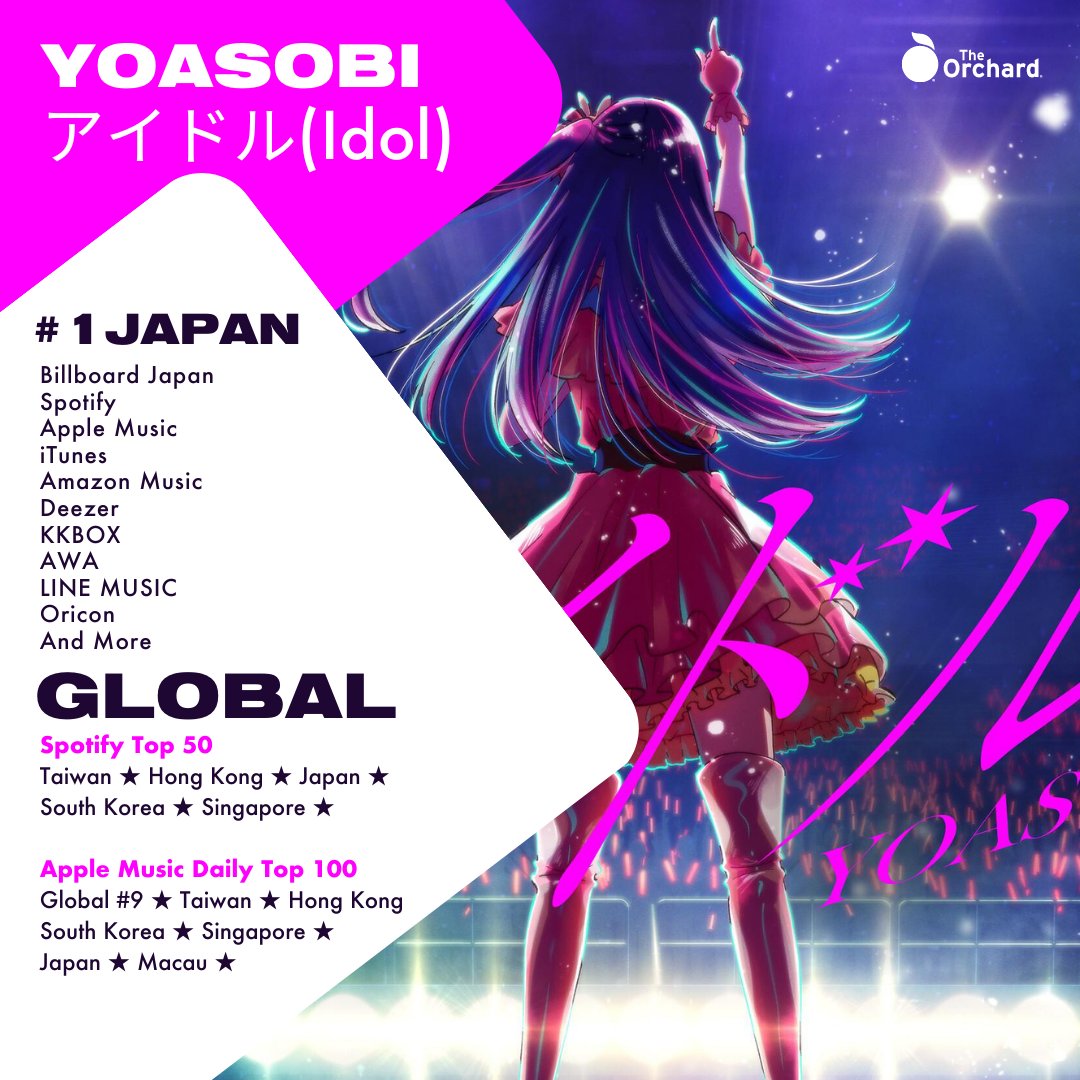 Idol”, abertura de 'Oshi no Ko', lidera charts do Spotify e  no  Japão
