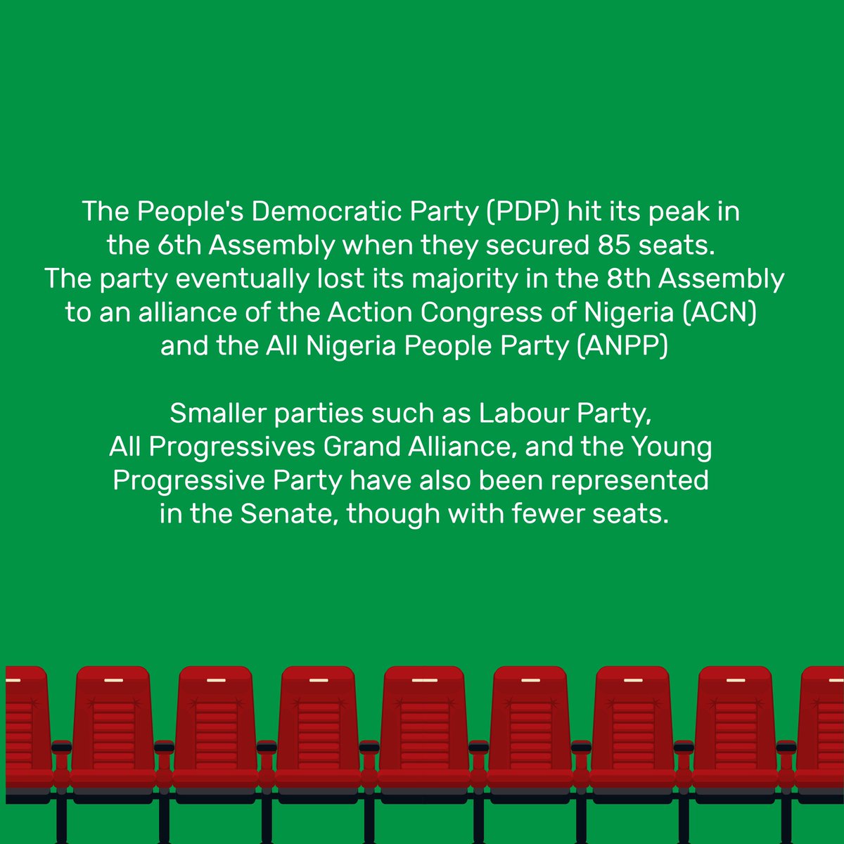 ymonitorng's tweet photo. There's no denying that the Nigerian Senate has undergone some major changes over the past two decades.
In our latest analysis, we break down the data and take a closer look at how party composition has evolved over the years. 🤓💡
#YMonitor
#YMonitorSpotlight https://t.co/gWkXtccjU6