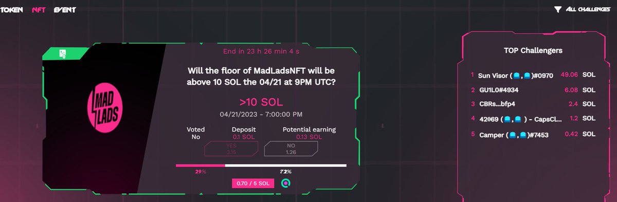 CapsClub_io's tweet photo. @MadLadsNFT Dare to challenge them!
#CapsClub https://t.co/hi4GykmIzG
