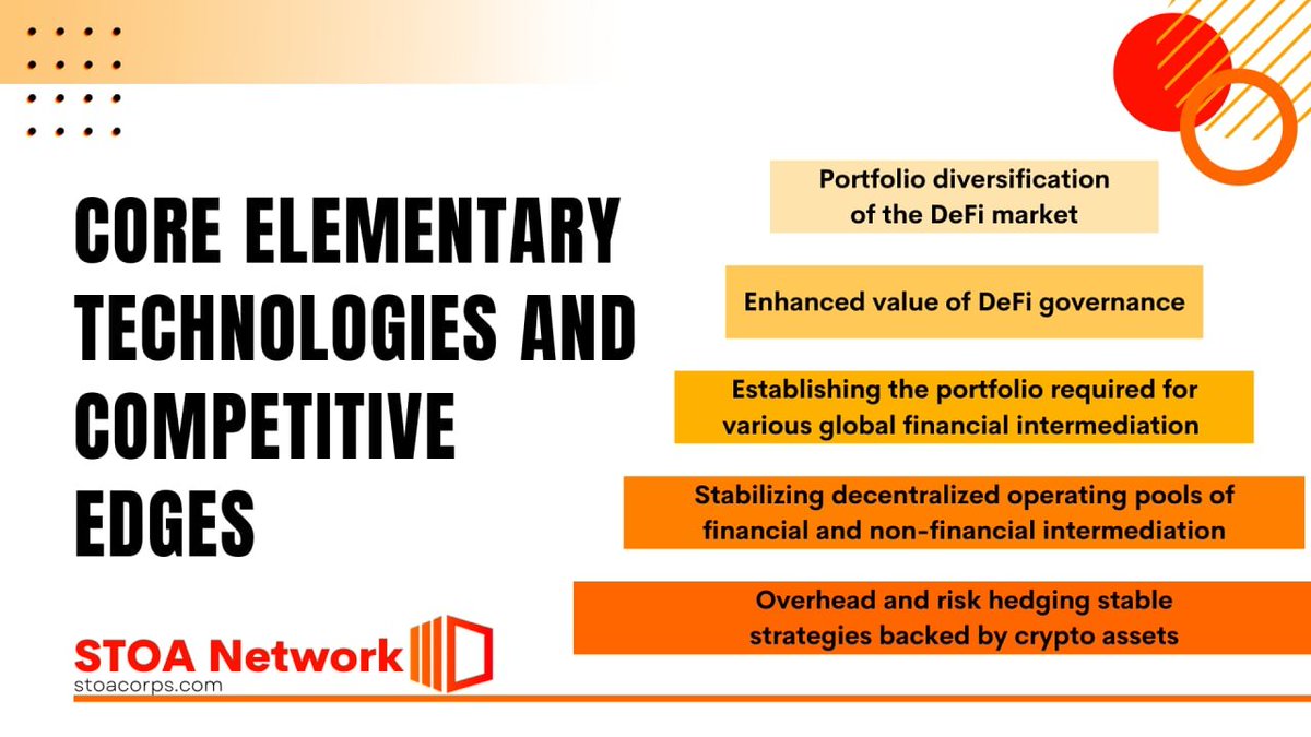 StoaNetwork's tweet photo. ๐ค#StoaNetwork is various technical systems based on the $STA token strategy and a wide range of elemental technologies integrated into it.๐งโ๐ป
๐กOur project establishes various technical systems for the chainization of a DeFi-enabled all-cycle #FinTech platform. https://t.co/LrKpOozdYy