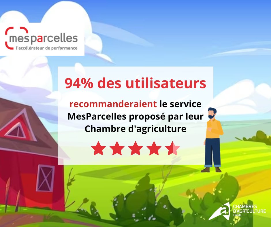 MesParcelles_'s tweet photo. [Chiffre clé] 94% des utilisateurs MesParcelles recommanderaient notre service. ⭐⭐⭐
Et vous ? 🤔
@ChambagriFrance https://t.co/dNC9PBW7hq
