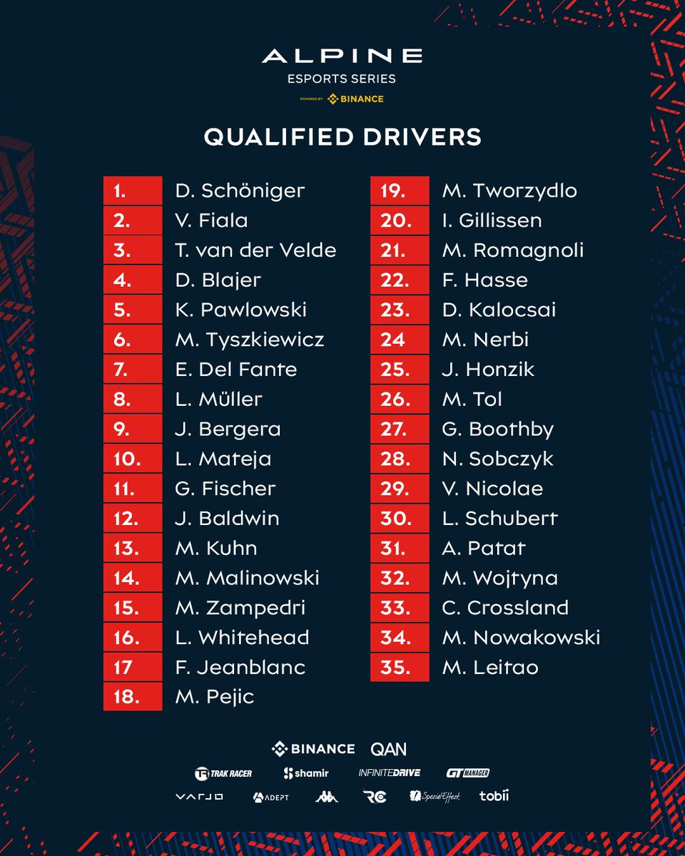 If you're on this list, get ready to send it 😤

In 7 days, they start the race for #AES23 glory.

Meet us at the start line 🏁
📅 April 27 | 20:30 CEST
🔗 twitch.tv/Alpine