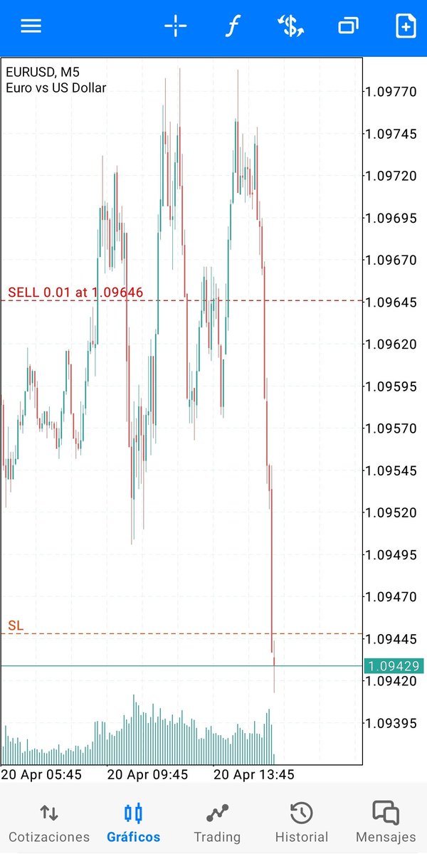 AzogueVic's tweet photo. This is CAVA Algorithm in action.
A typical catched single move of more of 20 pips.
#HevilaCapital
#CAVAAlgorithms
#ArtificialIntelligence
#AutomaticTrading https://t.co/1c2PvGJooK