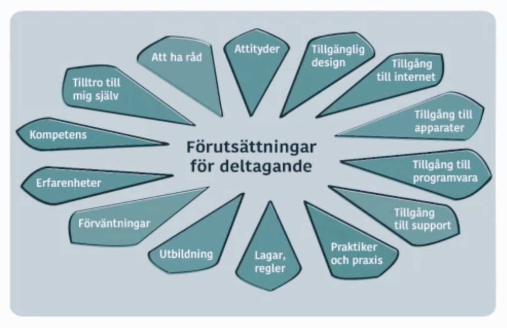Terejs's tweet photo. Lyssnar på ett väldigt bra webbinar arrangerat av Begripsam och DigiJag. Bilden här är från Stefan Johanssons föreläsning.  #alldigitalweeks #adw23 #digidel https://t.co/fjkghK9P5V