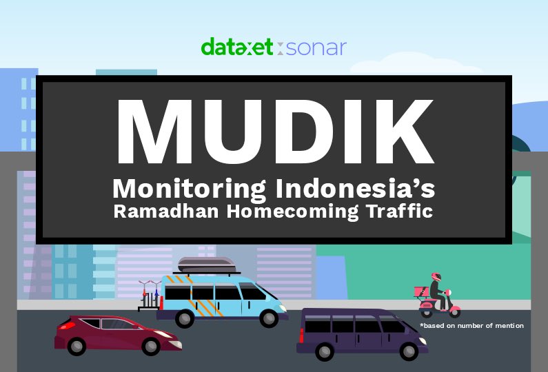dataxetsonar's tweet photo. As Ramadhan comes to an end, Indonesians are gearing up for the annual Mudik homecoming tradition. With mudik traffic expected to increase by 45% compared to last year, it is essential to have a comprehensive understanding of the situation. https://t.co/3npDexx3Uf