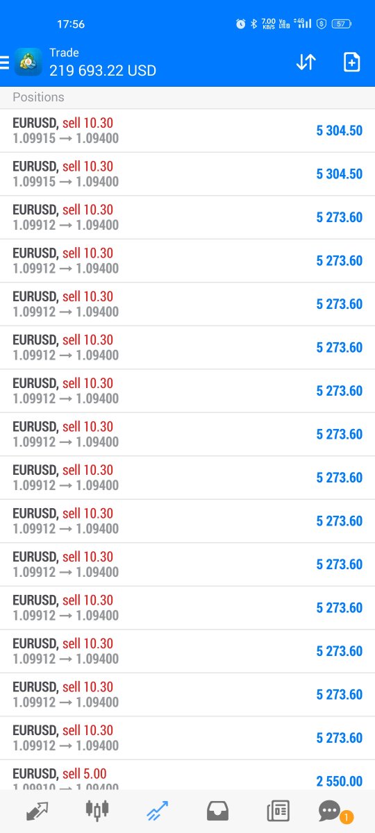 Trade with fresh mind can give you big profit with <a href="/StokeForex/">StokeForex</a>