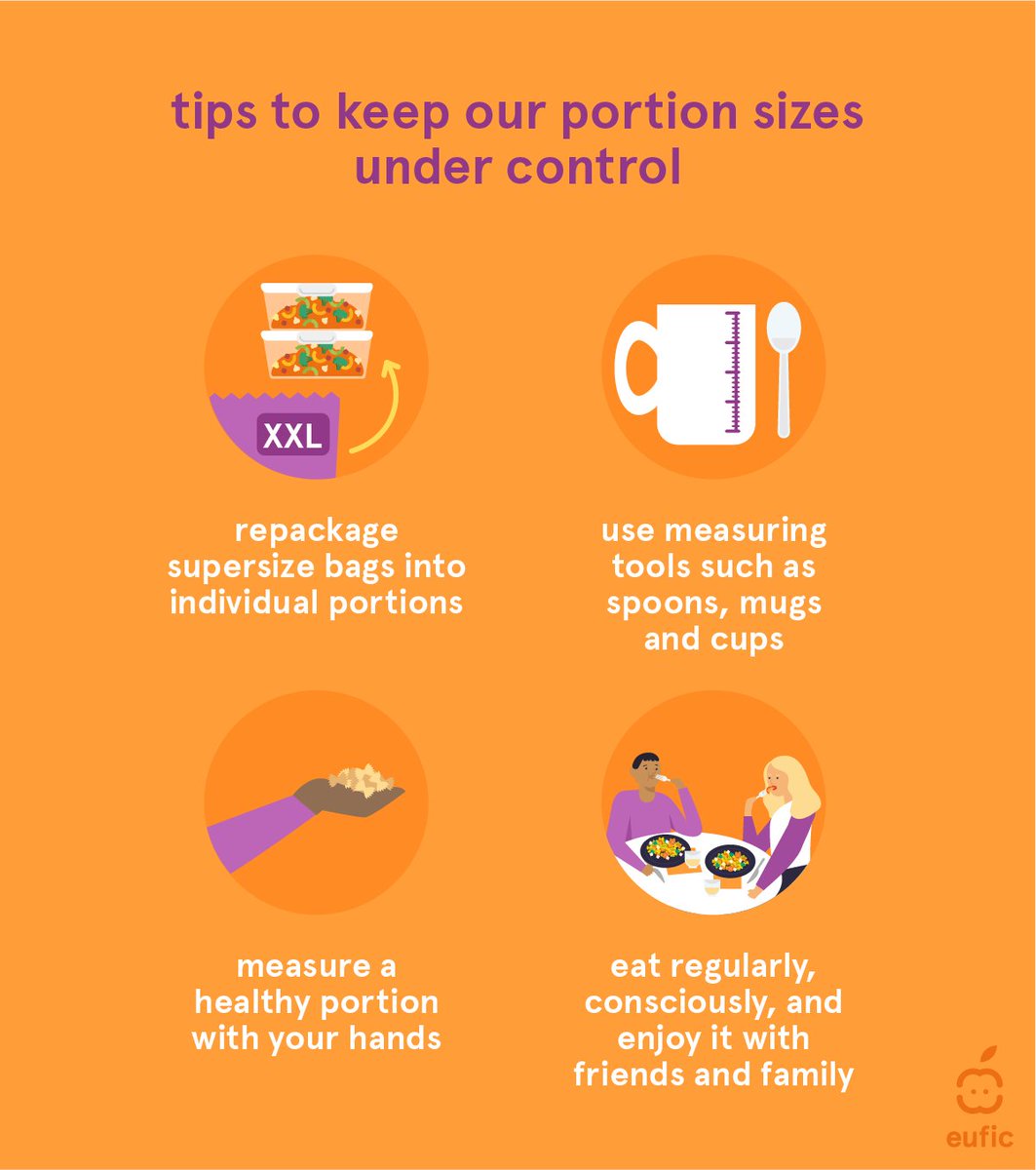 EUFIC's tweet photo. Portion sizes matter when it comes to healthy eating! π½οΈ
Over the years, portion sizes have increased & may lead us to eat more calories without realising it. ππ
Being mindful of how much & what we eat helps. Here are some tricks to keep #portionsizes under control β¬οΈ https://t.co/Mq83GmzEic
