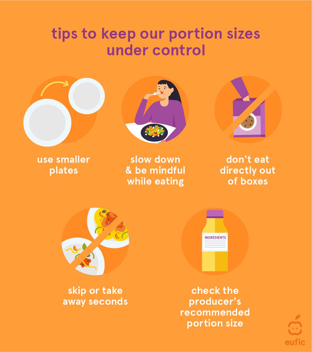 EUFIC's tweet photo. Portion sizes matter when it comes to healthy eating! π½οΈ
Over the years, portion sizes have increased & may lead us to eat more calories without realising it. ππ
Being mindful of how much & what we eat helps. Here are some tricks to keep #portionsizes under control β¬οΈ https://t.co/Mq83GmzEic