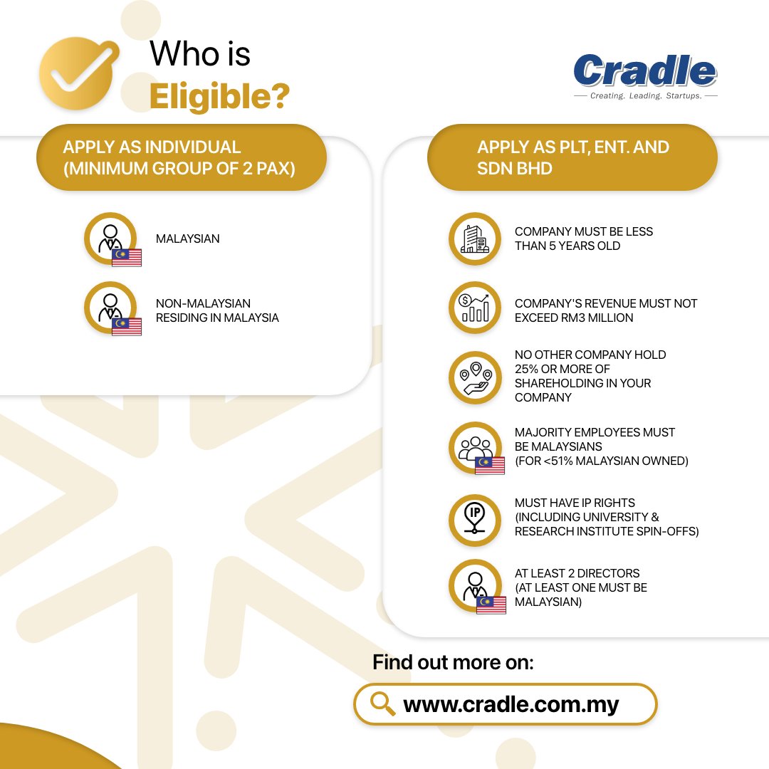 cradlefund's tweet photo. Find yourself fitting the eligibility criteria for CIP Spark? Then don’t shy away from the chance to receive funding worth up to RM150,000!
Apply now!
#CIPSpark
#CradleTurns20
#CradleFund
#CreatingLeadingStartups https://t.co/AZXWeaUHHM