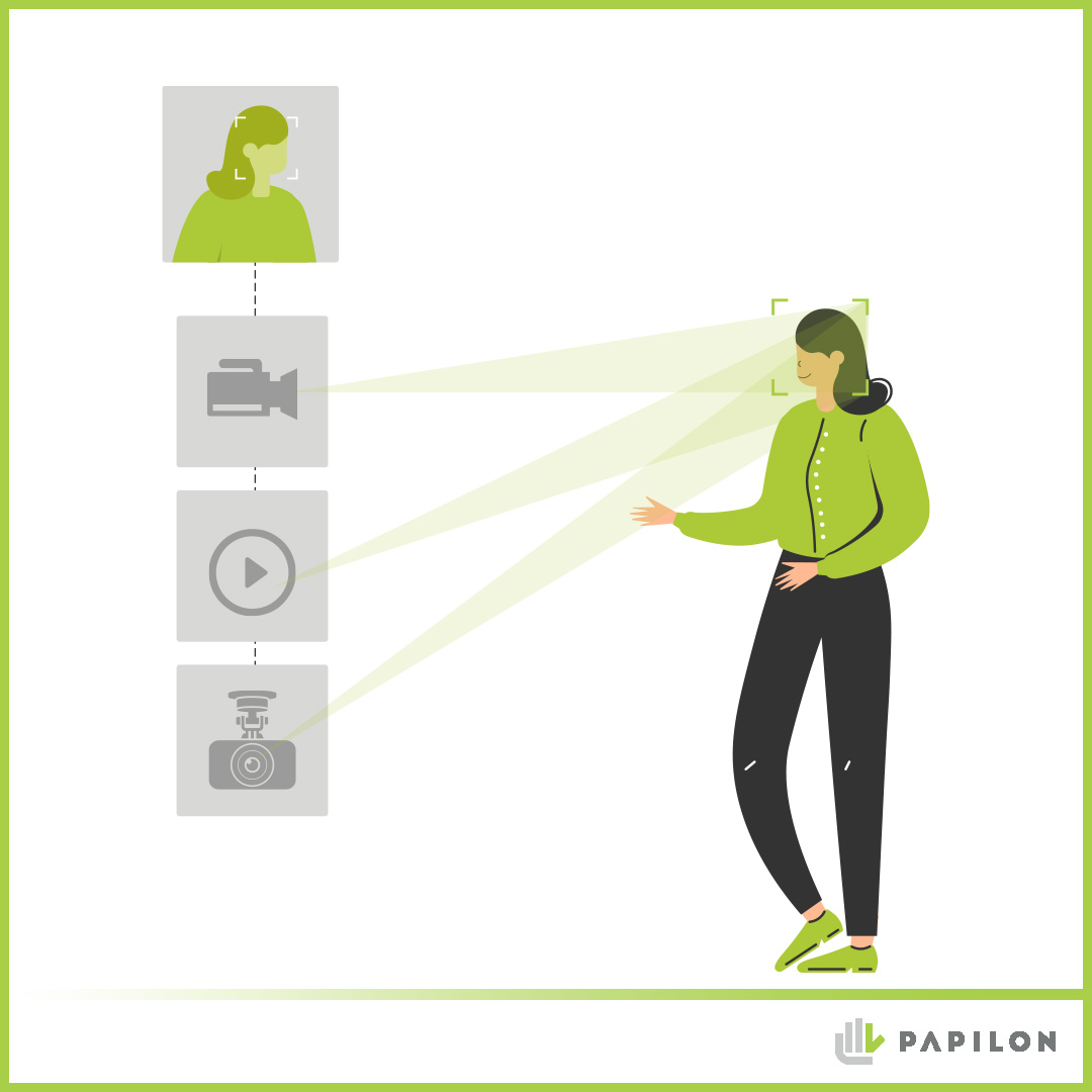 papilontech's tweet photo. Papilon PYUZ detects faces from moving images, such as videos or cameras. 📹
PapilonPYUZ, canlı video ve fotoğraflardan yüz tanıması gerçekleştirebilmektedir. 📹
#Papilon #BeyondBiometrics #HolisticIntelligence #Biometrics #AI #HOLISTIKA #ABIS #APFIS #Global #Technology https://t.co/z7YOZgYSAy