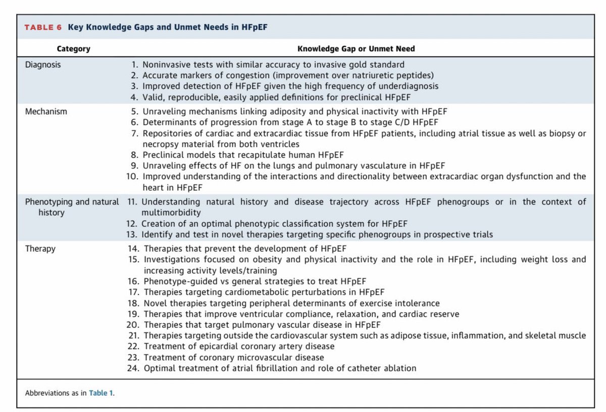 Kavita Sharma (@ksharmamd) on Twitter photo In print today! Our <a href="/JACCJournals/">JACC Journals</a> Scientific Statement on #HFpEF: diagnosis, mechanisms and treatment! Kudos to this amazing team: Barry Borlaug <a href="/JenHoCardiology/">Jennifer Ho</a> Sanjiv Shah <a href="/HFpEF/">Sanjiv J. Shah, MD</a>!
jacc.org/doi/abs/10.101…
<a href="/HopkinsMedicine/">Johns Hopkins Medicine</a> <a href="/hopkinsheart/">Johns Hopkins Cardiology</a> <a href="/ACCinTouch/">American College of Cardiology</a> <a href="/ACCMaryland/">Maryland Chapter, American College of Cardiology</a> In print today! Our <a href="/JACCJournals/">JACC Journals</a> Scientific Statement on #HFpEF: diagnosis, mechanisms and treatment! Kudos to this amazing team: Barry Borlaug <a href="/JenHoCardiology/">Jennifer Ho</a> Sanjiv Shah <a href="/HFpEF/">Sanjiv J. Shah, MD</a>!
jacc.org/doi/abs/10.101…
<a href="/HopkinsMedicine/">Johns Hopkins Medicine</a> <a href="/hopkinsheart/">Johns Hopkins Cardiology</a> <a href="/ACCinTouch/">American College of Cardiology</a> <a href="/ACCMaryland/">Maryland Chapter, American College of Cardiology</a>