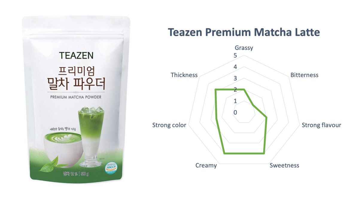 Try Korean Matcha for your homemade Matcha Latte! No extra sugar or honey needed for the perfect taste. #matchalatte #Koreanmatcha #homemadebebidas