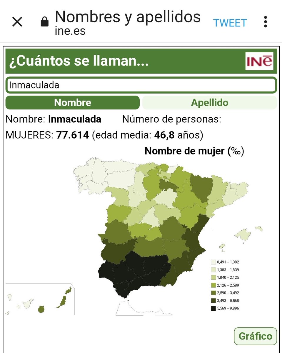🤣🤣🤣 ine.es/widgets/nombAp…