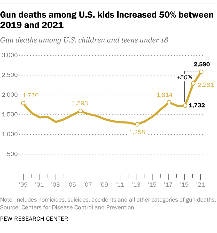 AlpShades's tweet photo. It's been 24 years since Columbine.

Our kids are still being killed in classrooms by guns.

#schoolsafety #columbine #endgunviolence https://t.co/aVvSFwt8ff