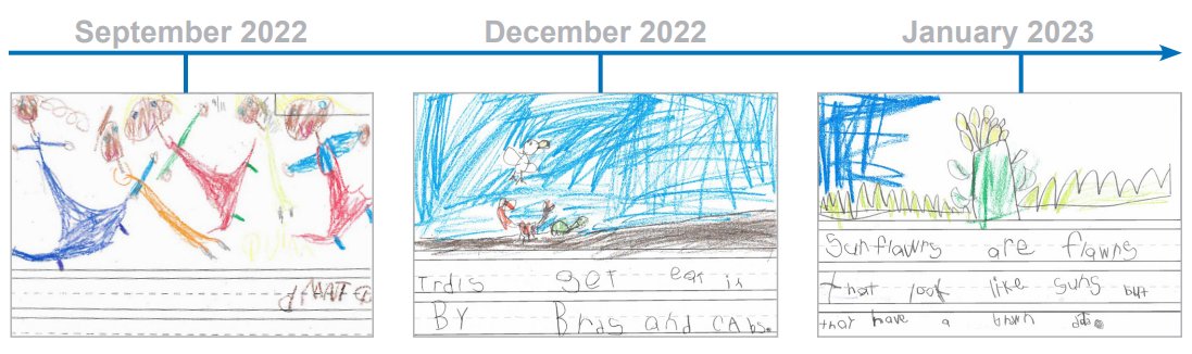 A <a href="/sscsdschools/">Saratoga Springs City School District</a> kindergarten student show how their work with letter formation, spacing, spelling of high-frequency words, self-expression, and communication of scientific knowledge grew over four months.

Now that’s what we call #results - ow.ly/oYLI50NIskN