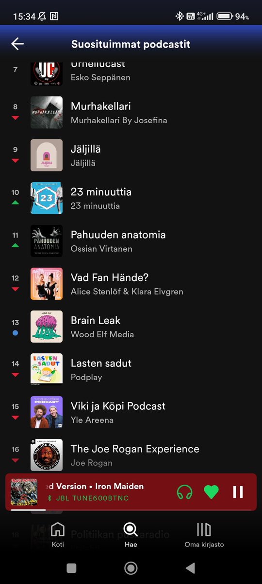 Brain Leak is 13th on spotify here in Finland and i'm so damn happy about it!!! Even me who don't like podcasts at all listen the whole thing yesterday!! #brainleak #jacksepticeye #CrankGameplays