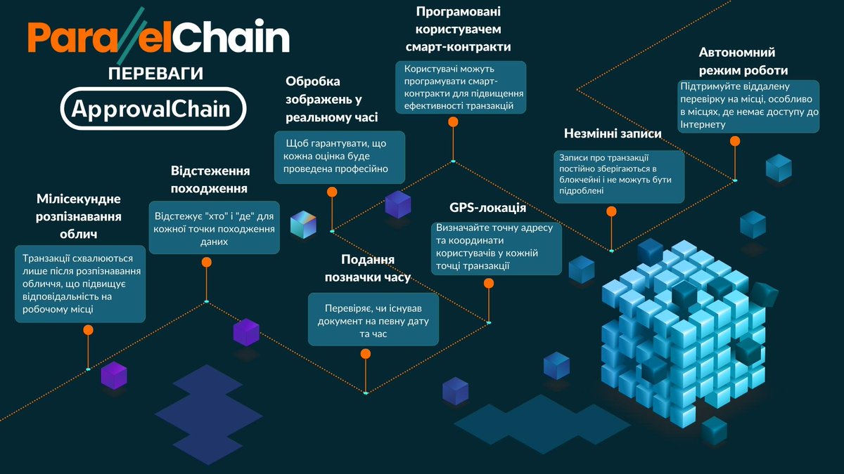 0xNeodallas's tweet photo. Які переваги нам дає ApprovalChain? @ParallelChainLB
#Ambassadorprogram #XPLL #web3 #blockchain #crypto #XPLL #Layer1 #parallelwallet #parallel https://t.co/FxUoELQbYW