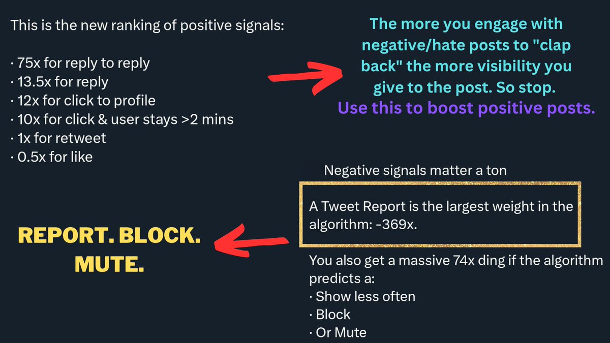 ProtectBright's tweet photo. This is the new twitter algorithm. 

Do not engage in any form with anti accounts as it gives positive signals to the posts. Join mass reporting to report, block, and mute them. Thank you. https://t.co/bKU6XsQJD4