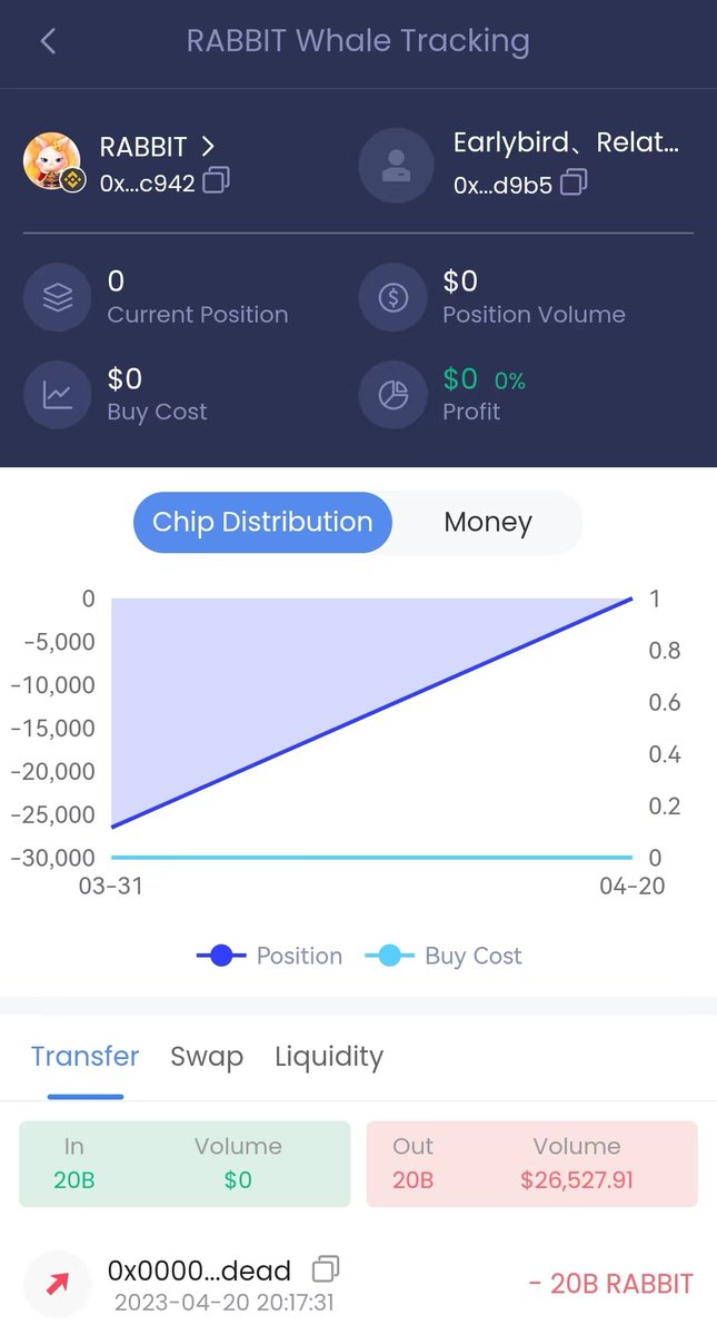Blockrabbit_top's tweet photo. 👥The global DAO organization has decided to adjust the allocation of reservation funds and destroy tokens to complete the landing plan. Glory moment, let's rush together! For details, see the notice.#DAOs #Rewards #Tokenomics https://t.co/5eJzeu2Eoq