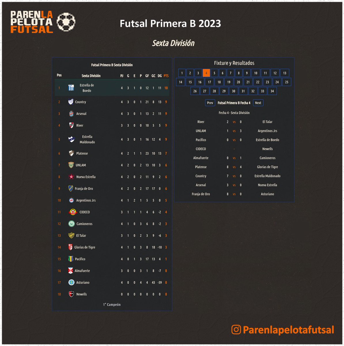 PLPFutsal's tweet photo. https://t.co/xNENh2QXIB