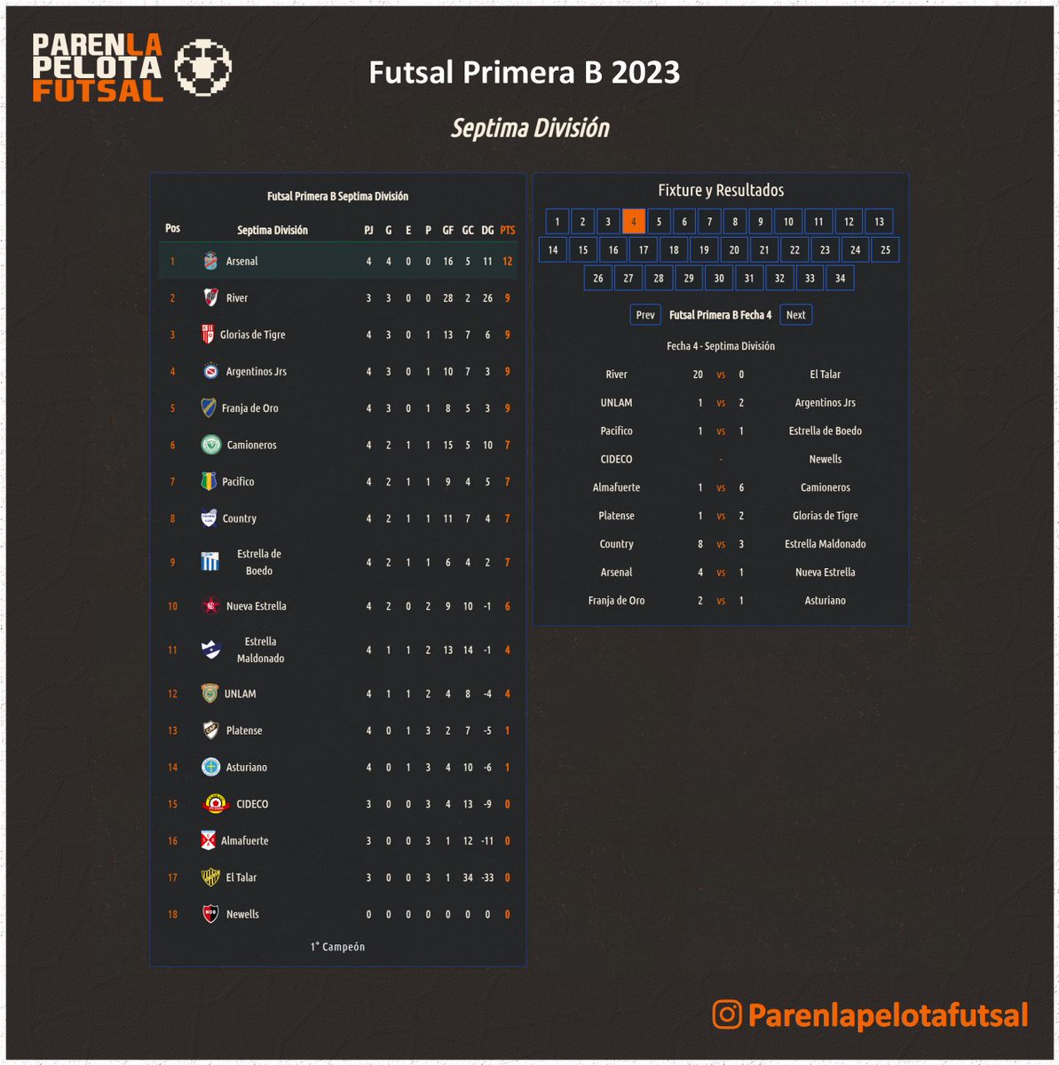 PLPFutsal's tweet photo. https://t.co/xNENh2QXIB