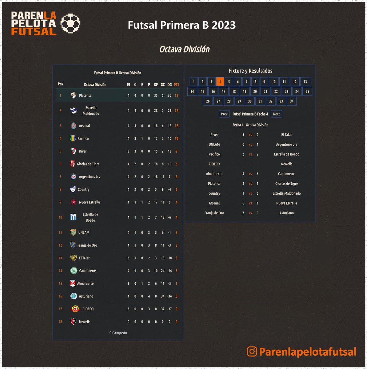 PLPFutsal's tweet photo. https://t.co/xNENh2QXIB