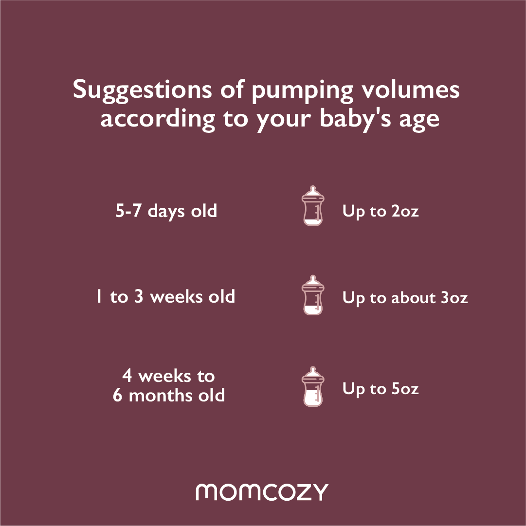 Momcozy4u's tweet photo. In response to new breastfeeding moms' doubt! Are you worrying about the pumping volume of your breast milk?🧐 https://t.co/fyozUEk0t4