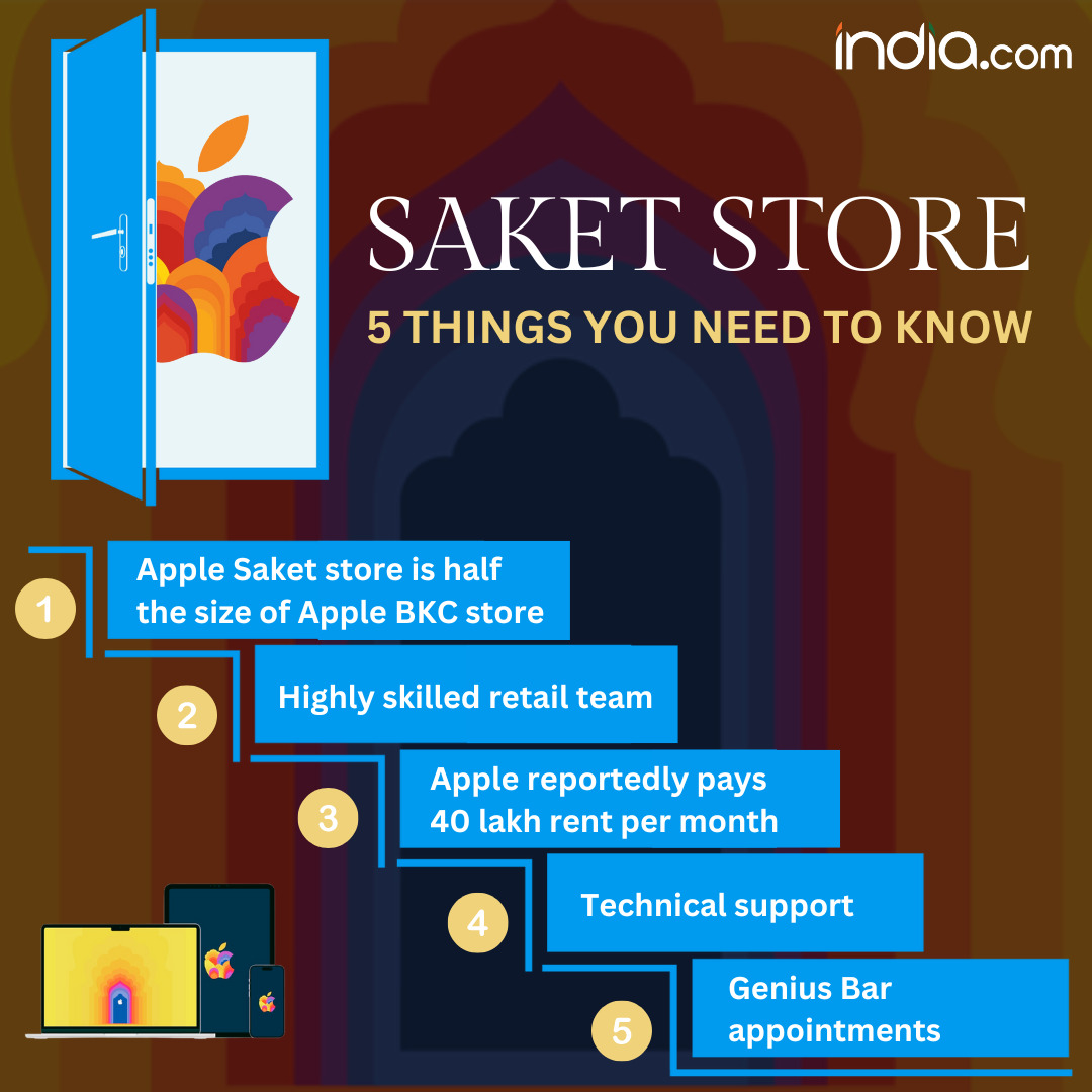 indiacom's tweet photo. #AppleStoreSaket | The Select Citywalk Mall was packed with Apple enthusiasts since morning to be a part of Apple's new chapter in India. Know the major things about #SaketStore.
https://t.co/wwkVAi1cer | #AppleStore #TimCook #Apple https://t.co/qNynItXldt