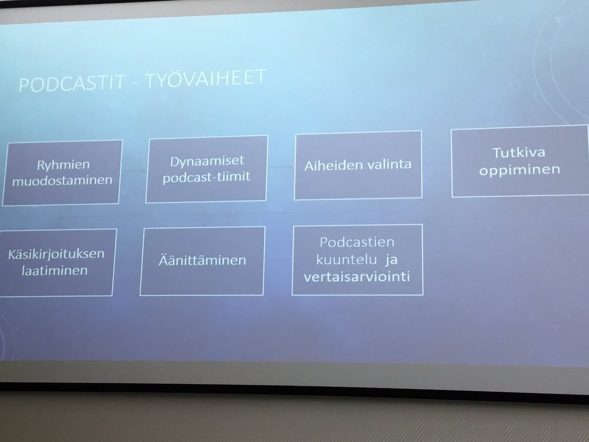 MatleenaLaakso's tweet photo. Lukiolainen uupuu eniten yksin koneella tehtäviä tehdessään. Kriittinen digitaalinen lukutaito kehittyy podcasteja luotaessa. Alla vaiheet, joita esittelevät @MaisteriJP ja @SariHalavaara #itk2023 https://t.co/VQ6TCo7vmj