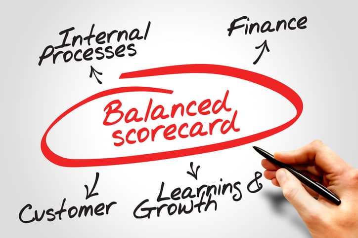Instead of just looking at profit and loss or achieving strategic goals, a balanced scorecard looks at every aspect of a business to determine its performance.  ow.ly/ofE150NNRwj