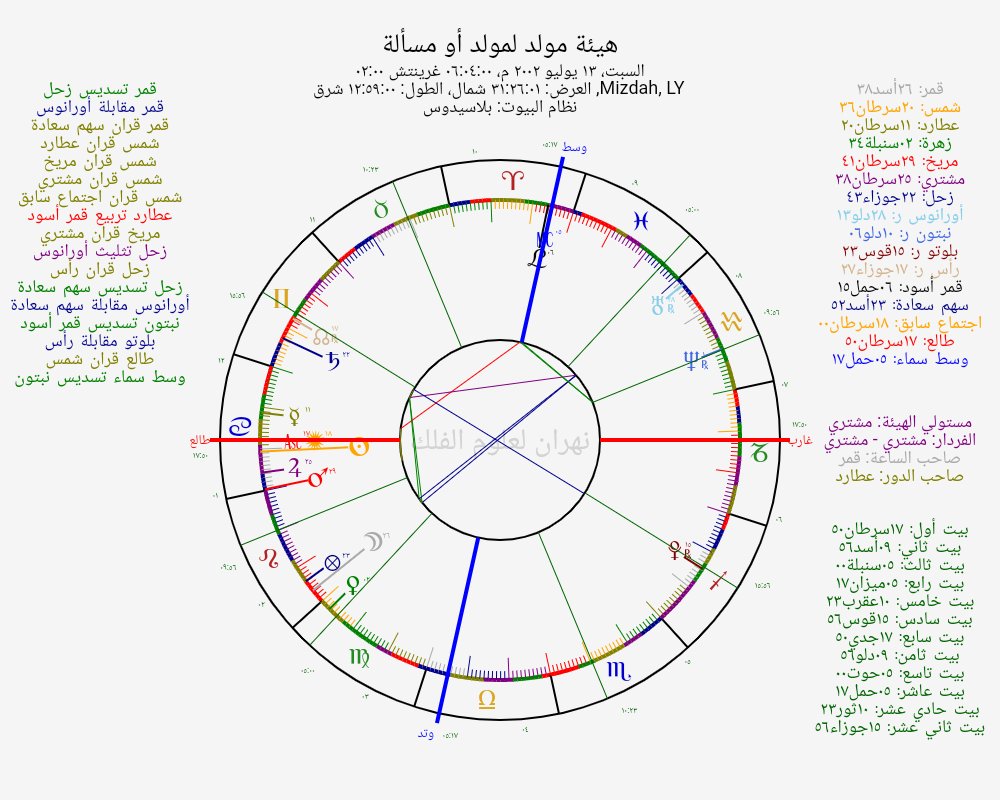 Takwa369's tweet photo. @Astroo_aroooja خارطة زوجي العاشر الحمل وطالعه السرطان وبيت الثاني الاسد https://t.co/lBlxqiphRt
