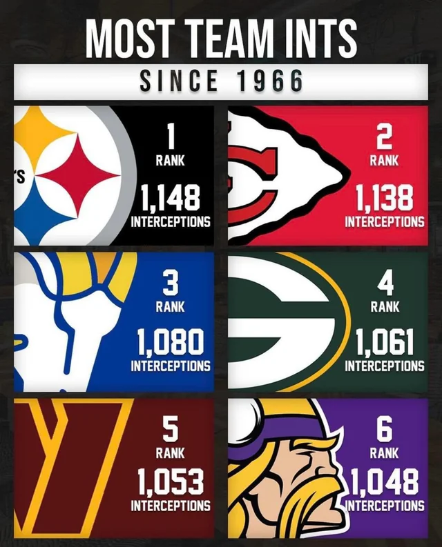 Steelers Depot 7⃣ tweet media