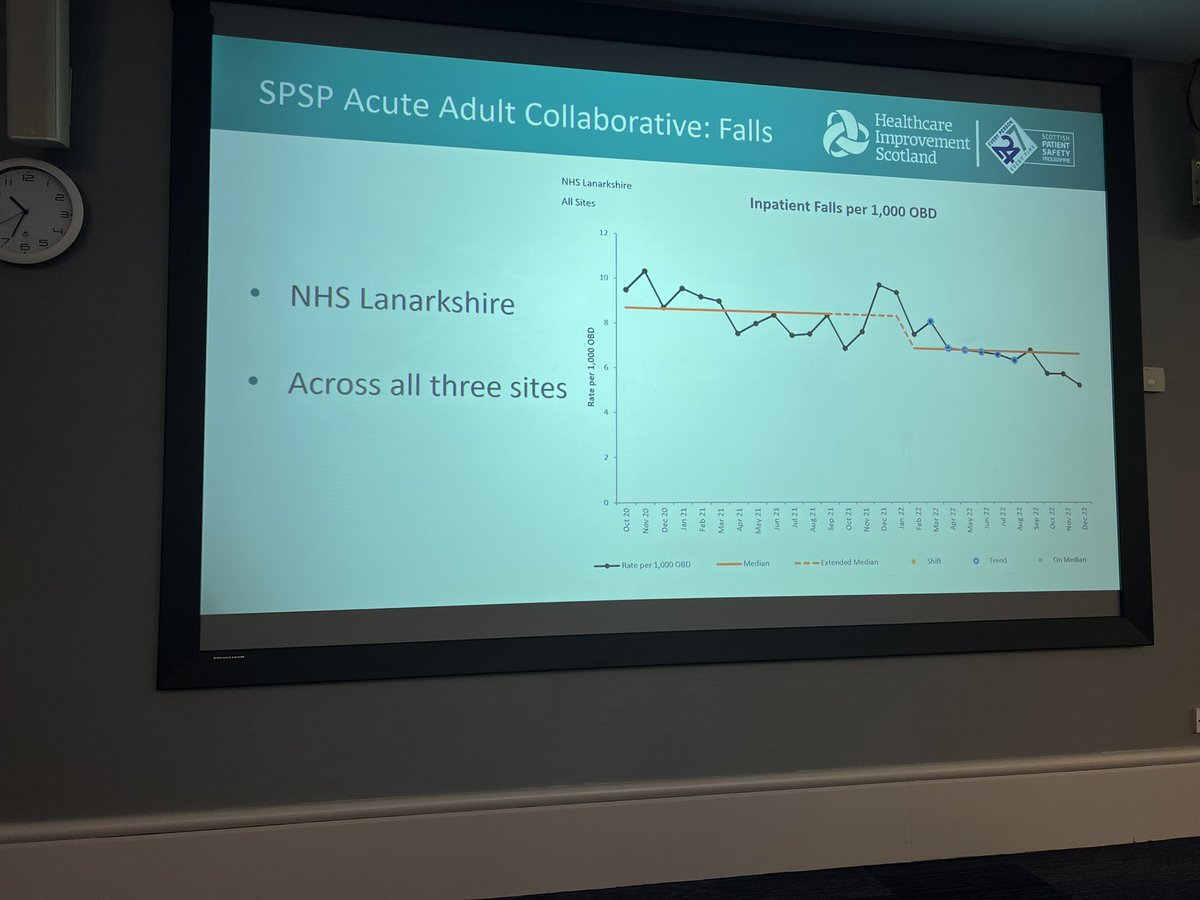 KatieWy20227800's tweet image. #spsp247 Great day learning about our approach to falls work