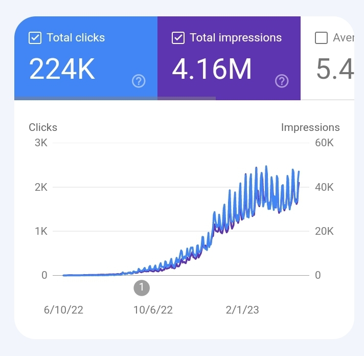 Dan Shuttleworth (SEO & Niche Sites) tweet media