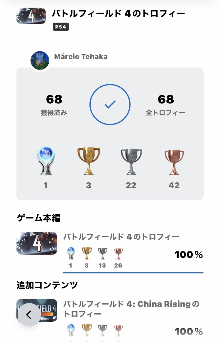 marcio_corpse's tweet photo. Battlefield 4 - All DLC 100% Thanks to Akemi san for your help ☺️ #Battlefield4 #プラチナトロフィー #トロコン #プレイステーション #PlayStationTrophy #PS4Trophy #PS4TrophyHunter
#PS4Platinum #PlaystationPlatinum #PlatinumTrophy #PlaystationTrophies #TrophyHunter #TrophyHunters https://t.co/SGkOywKT3N