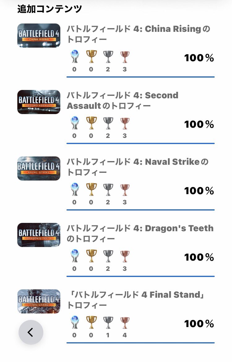 marcio_corpse's tweet photo. Battlefield 4 - All DLC 100% Thanks to Akemi san for your help ☺️ #Battlefield4 #プラチナトロフィー #トロコン #プレイステーション #PlayStationTrophy #PS4Trophy #PS4TrophyHunter
#PS4Platinum #PlaystationPlatinum #PlatinumTrophy #PlaystationTrophies #TrophyHunter #TrophyHunters https://t.co/SGkOywKT3N