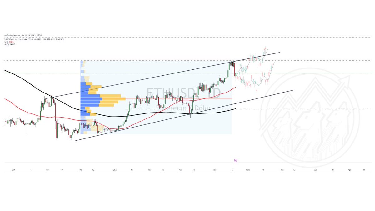 jeffcrypto4's tweet image. Não inventa, só segue #Ethereum #ethereumbrasil