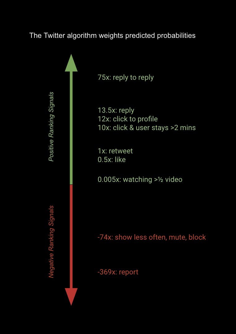 ProtectBright's tweet photo. This might help explain the above tweet easier. The higher the negative signal is the faster they get suspended or tweet to be deleted. https://t.co/PChxQOTv4W