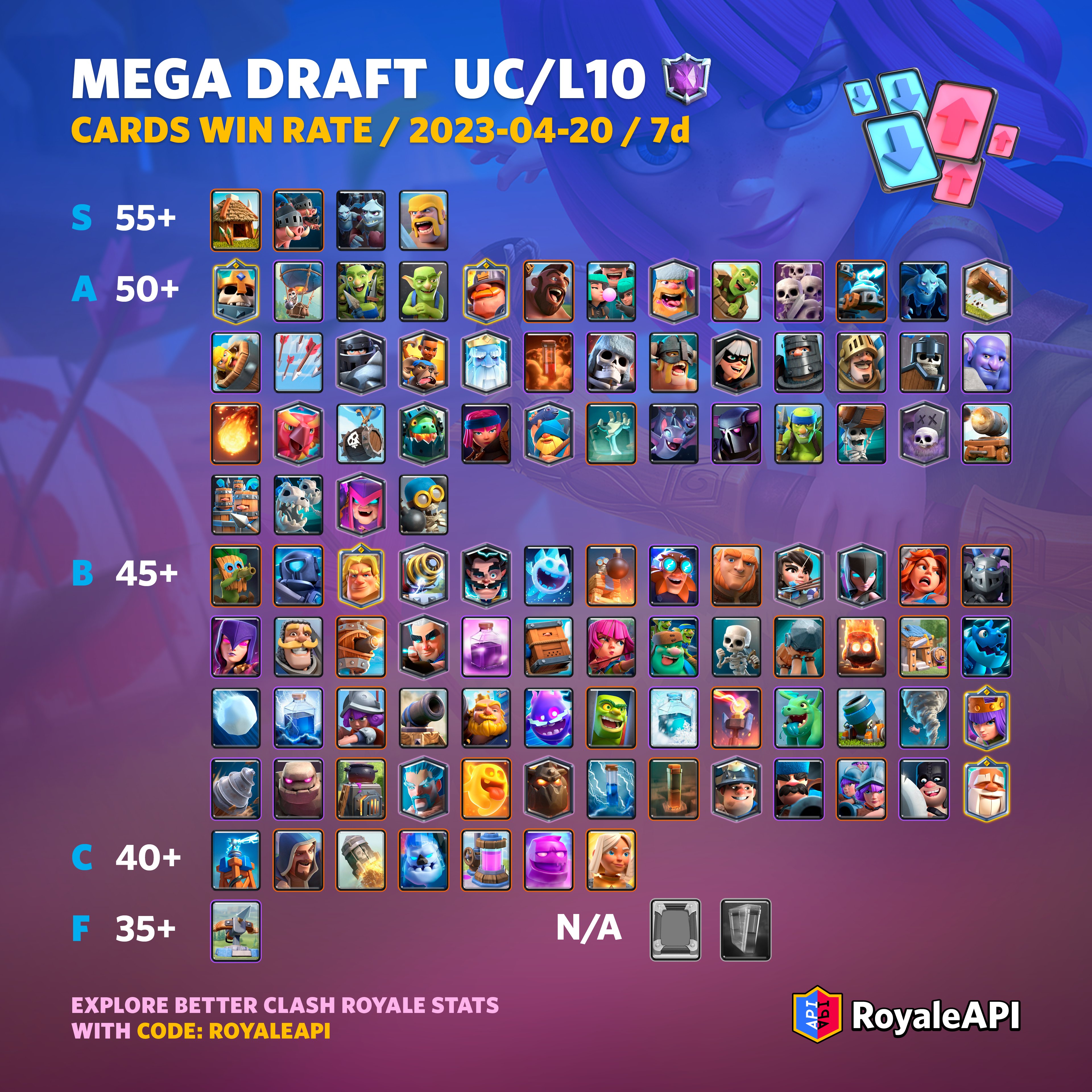 Clash on sale royale tier