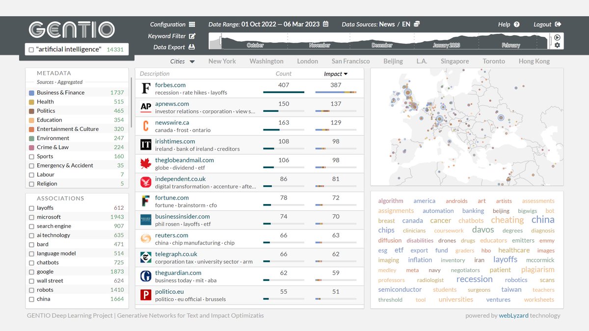 The latest @webLyzard platform release features #AI powered @IPTC text classification based on new insights from the @GENTIO project, funded by the @BMKlimaschutz 'ICT of the Future' program ➡️ weblyzard.com/release-history ✨ #NLP #LLM #InfoViz #DeepLearning #Impact #Prediction