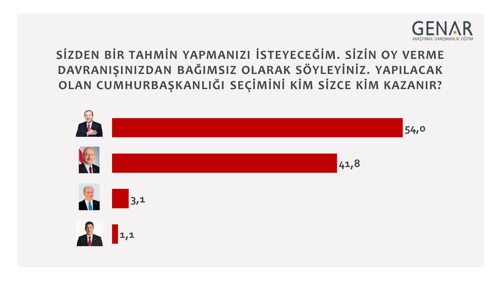 Resim