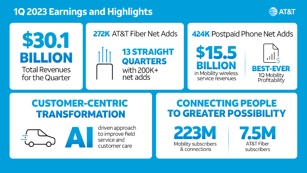 AT&T News tweet media