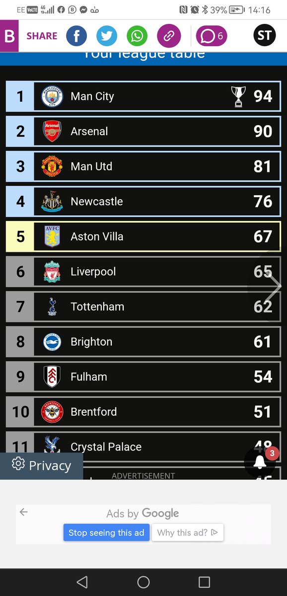 seanyboy__69's tweet photo. @PreeceObserver Big result in mine was Liverpool vs Villa as a draw. #AVFC https://t.co/LoHORq6CG6
