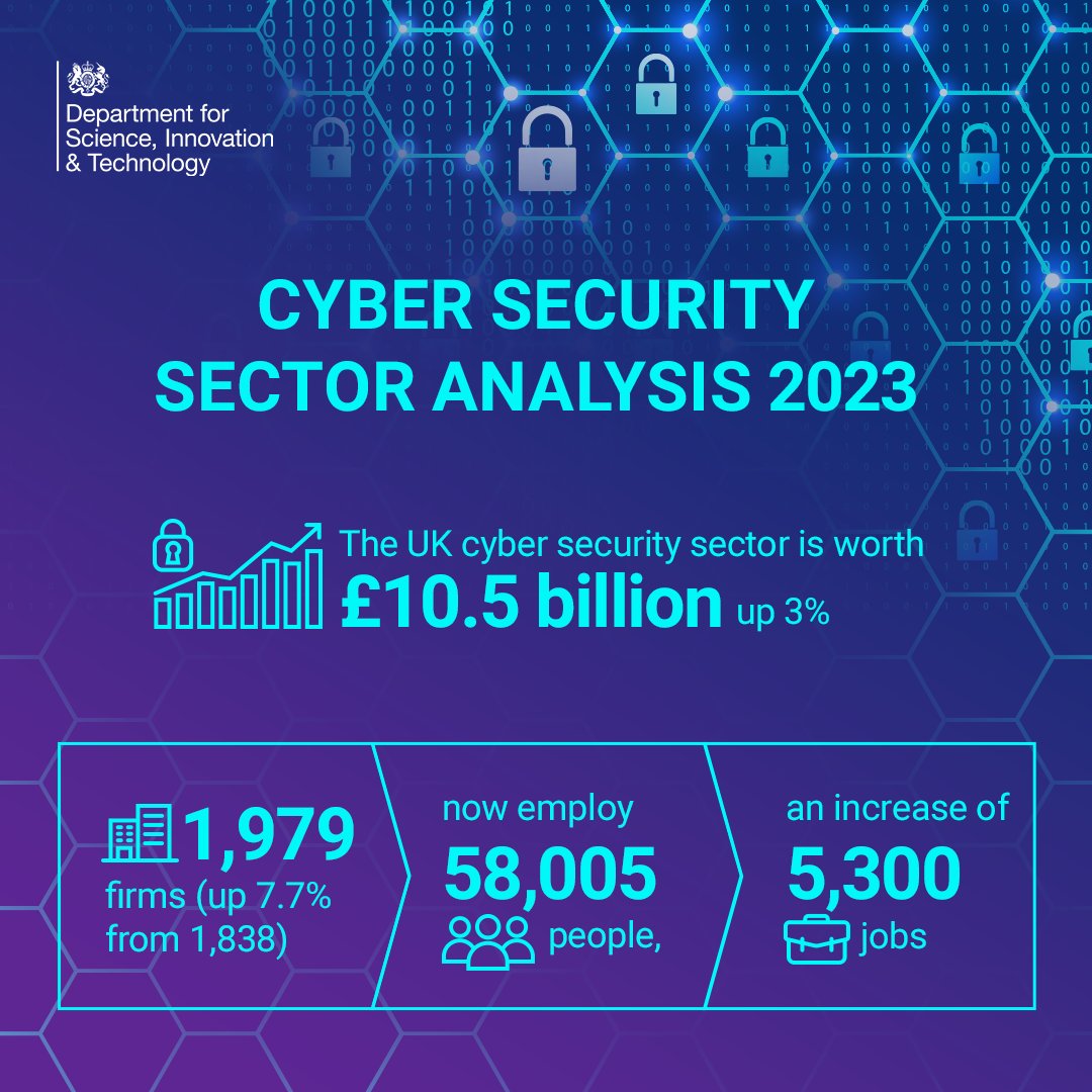Department for Science, Innovation and Technology on Twitter: "The UK