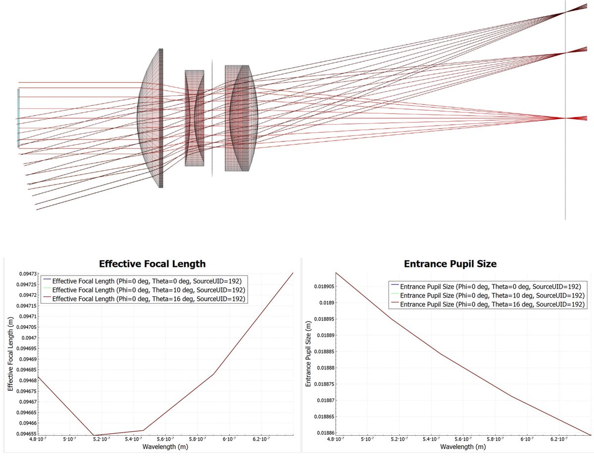 ExHSoftware's tweet image. To use reTORT effectively, Quick Start Guide 3 about configuring, outputting and exporting results in various formats is essential  exhsw.com/download/QUICK…. #ExH #reTORT #raytracing #SWaP #GRIN #metasurface #wavefrontmatch