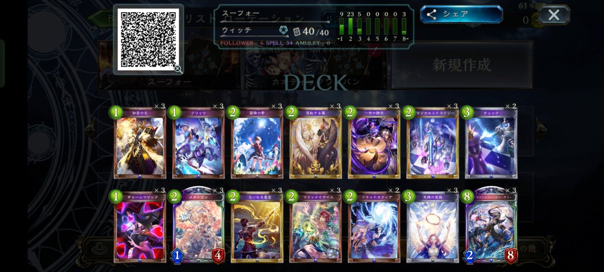 shit_deck_wins's tweet photo. セブンウィッチ、ヴァンプがかなり無理めだけど意外と立ち位置悪くないな？
疾走打点が低くて序盤からチマチマ展開してくれる相手だと1−3ターンはチェス偽装でボード誤魔化しつつ6-7ターン目に全力チャームと大意思で実質超越。 https://t.co/Q7c66DSOt6